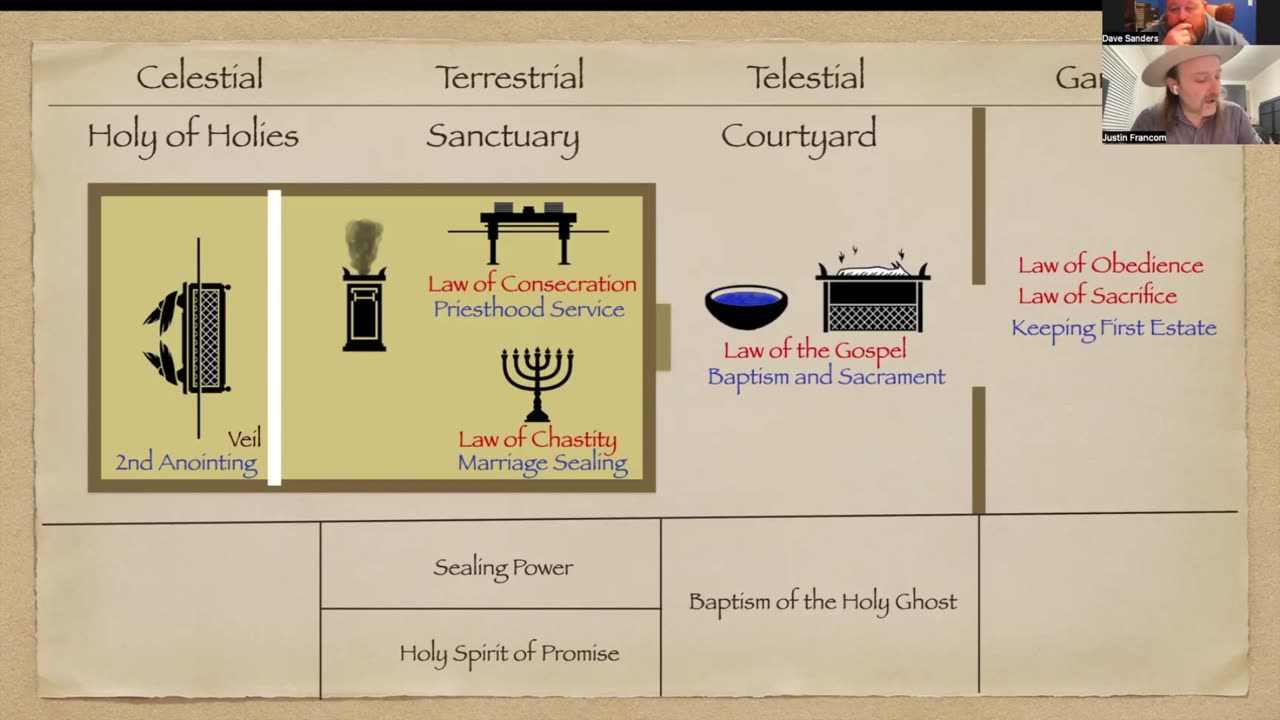 Episode #179 Temple Series PT-9: So You Have Been Through The Temple, Now What?
