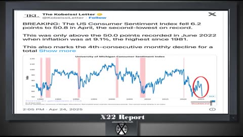X-22 Financial Report - China Feeling The Weight Of Tariffs, Begins To Fold...4-25-25