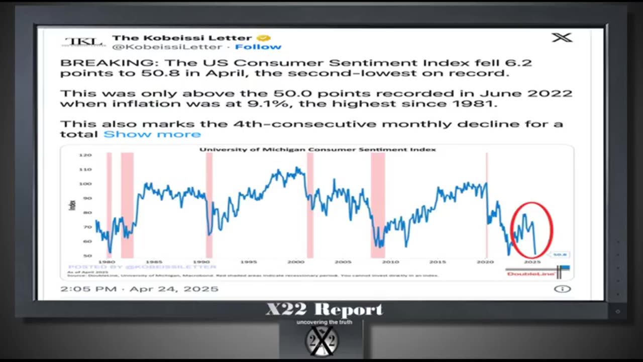 X-22 Financial Report - China Feeling The Weight Of Tariffs, Begins To Fold...4-25-25