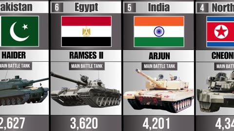 Top 20 Largest Tank Fleets From Different Countries in 2025