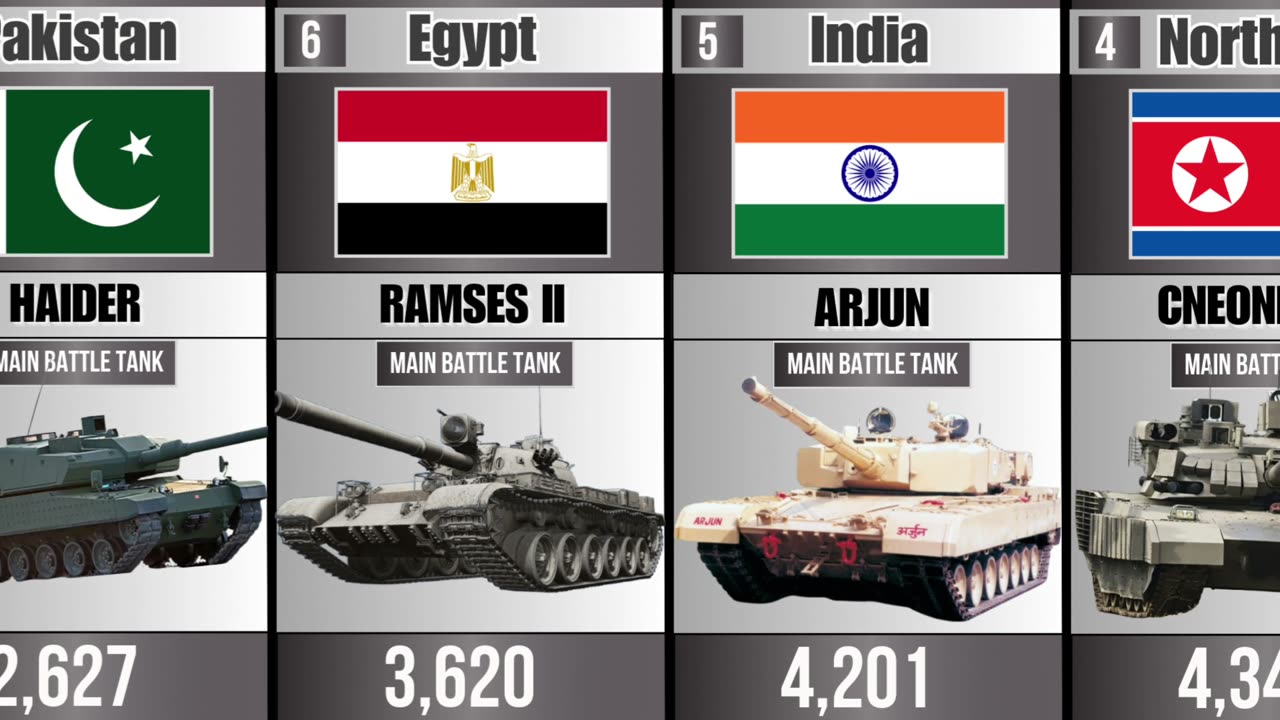 Top 20 Largest Tank Fleets From Different Countries in 2025
