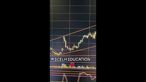 $CELH 💯