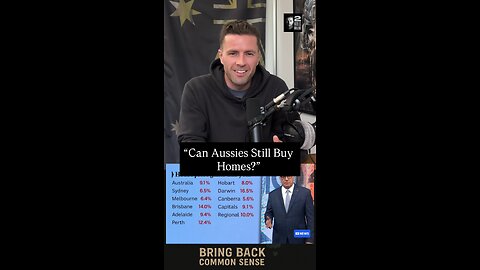 “Can Aussies Still Buy Homes?”