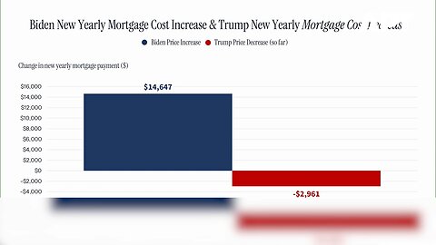 Next Fed Chair Soon, Housing Costs To Plummet': Trump Reveals Plans |