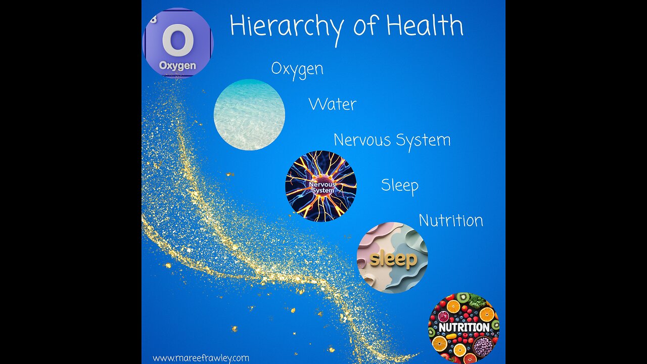 Hierarchy of Health