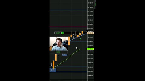 SCALPED $400 IN LESS THAN A MINUTE TODAY DAY TRADING NQ FUTURES 🔥🔥🔥 #technicalanalysis #trading