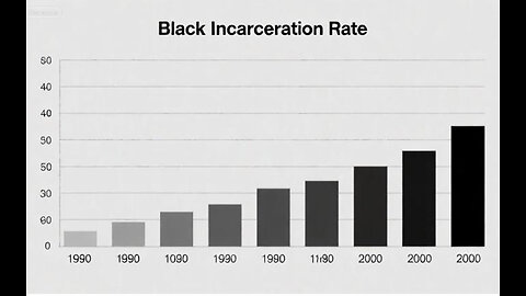 Did the Music Industry Produce Prisoners for the Prison Industrial Complex.