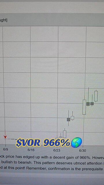 $VOR 966%🌎