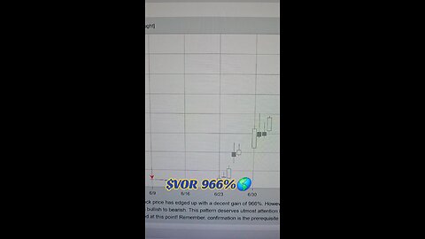 $VOR 966%🌎