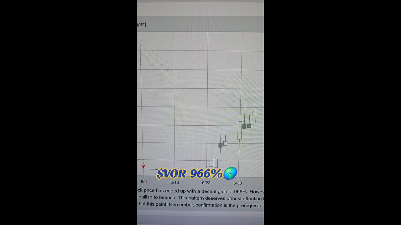 $VOR 966%🌎