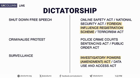 Terror Laws, Thought Crimes, and Gag Orders – Welcome to Dictatorship UK | UK Column News