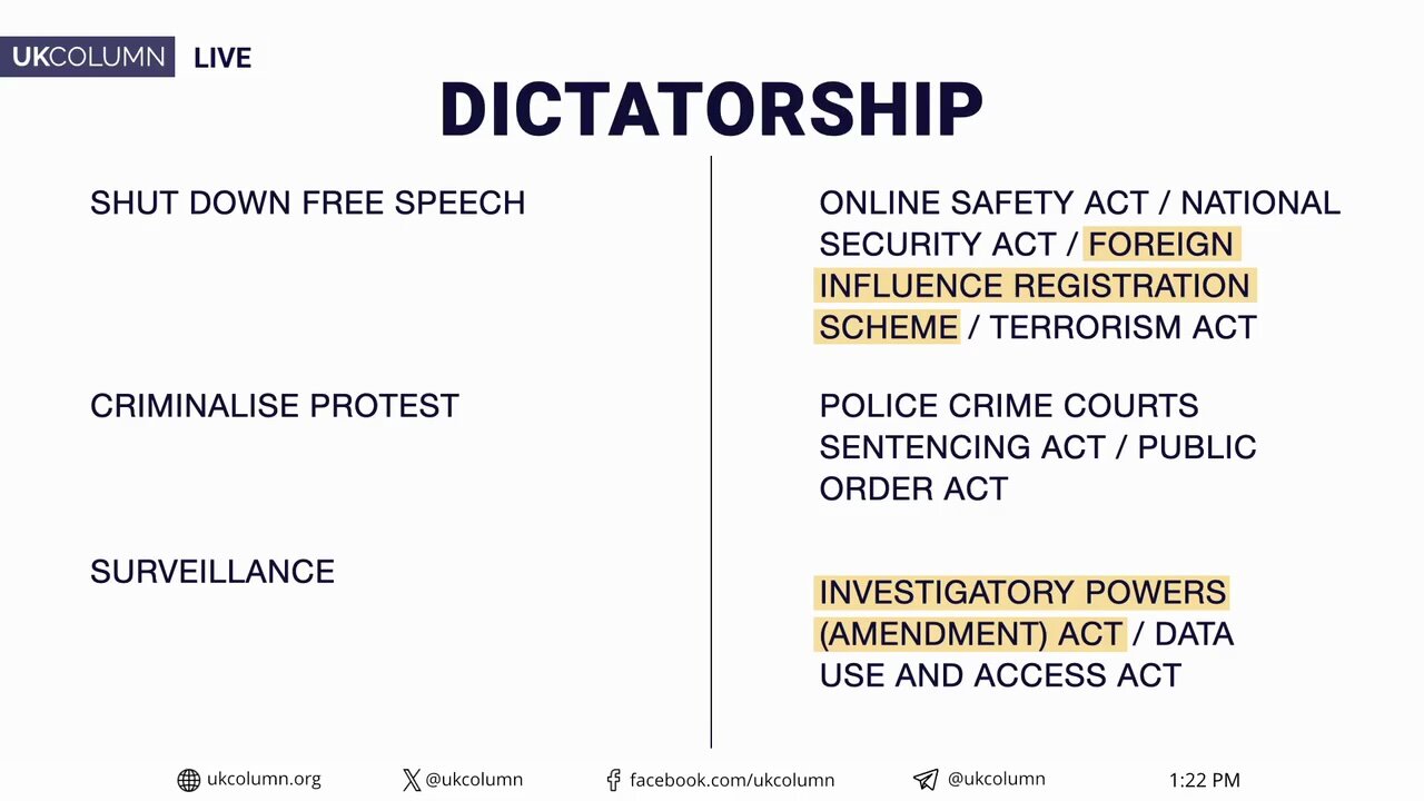 Terror Laws, Thought Crimes, and Gag Orders – Welcome to Dictatorship UK | UK Column News