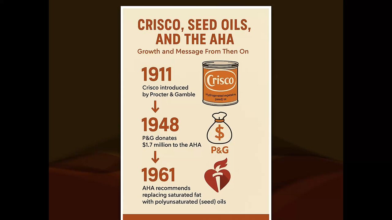 Seed oils spread by the American Heart Association!