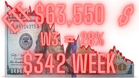 Can ETFs create stable income? | The Weekly | Ep #2026W3