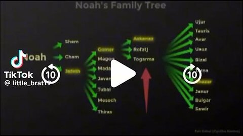 "Unveiling the Deep-Rooted Origins of the Khazarian Mafia: A Detailed Insight"