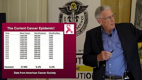 Seyfried: We're hitting the wrong target, Billions spent, yet the "war on cancer" failed