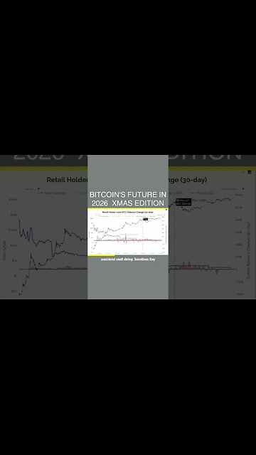 Bitcoin's Future In 2026 🎄 Xmas Edition