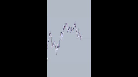 Perfect entry trade setup 🤑💰