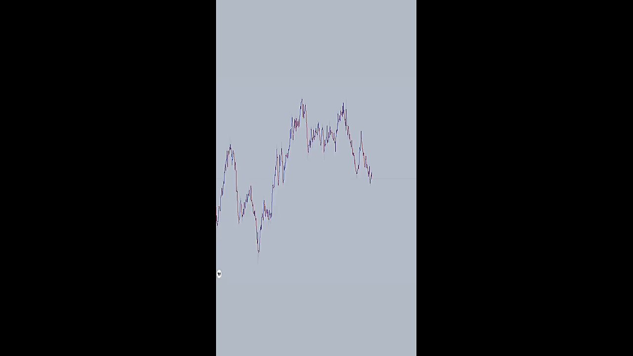 Perfect entry trade setup 🤑💰