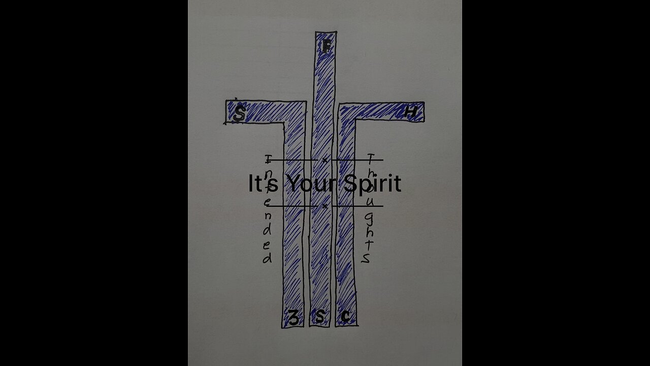 It’s Your Spirit - Intended Thoughts