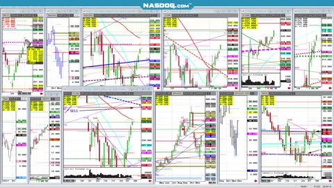 nasd spus Dec5 Open comments, chart #'s