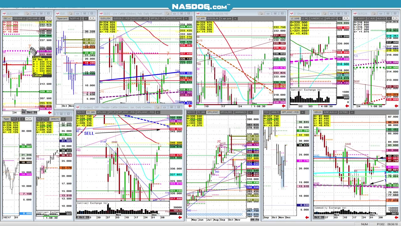 nasd spus Dec5 Open comments, chart #'s