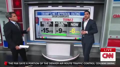 Harry Enten Delivers Reality Check: 'Trump Has Some Pretty Good Political Instincts’