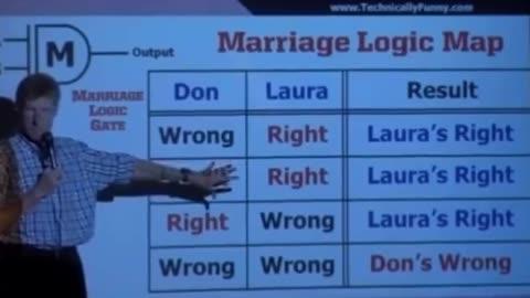 Marriage slavery logic