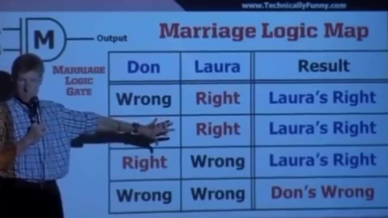 Marriage slavery logic