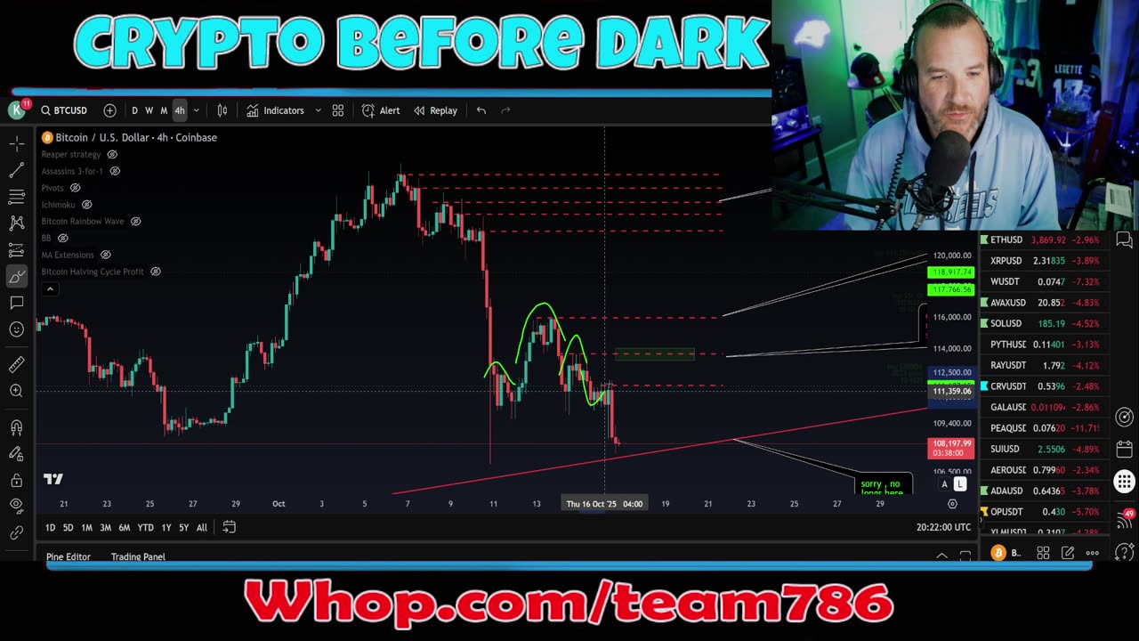 CRYPTO NUKED! How many more Liquidations can it take?!?! CHART TIME!