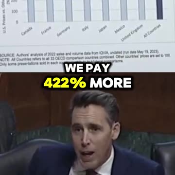 Hawley Brings Receipts: We Pay 422% More
