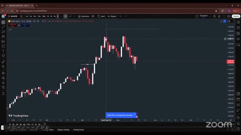 BTC Blitz Live Chart Breakdown Tips #BTC #Crypto