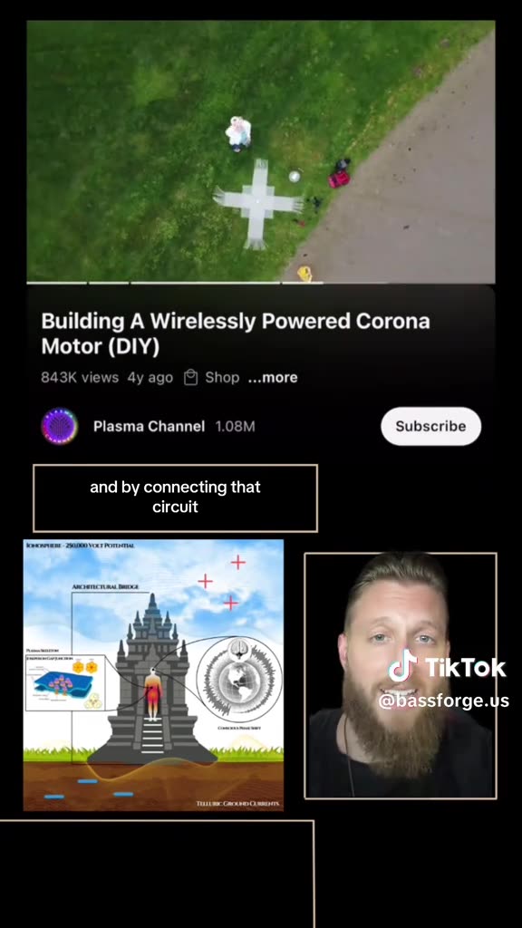 The 3D Circuitry of the Ancient World