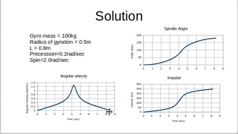 Gyroscopic Propulsion?