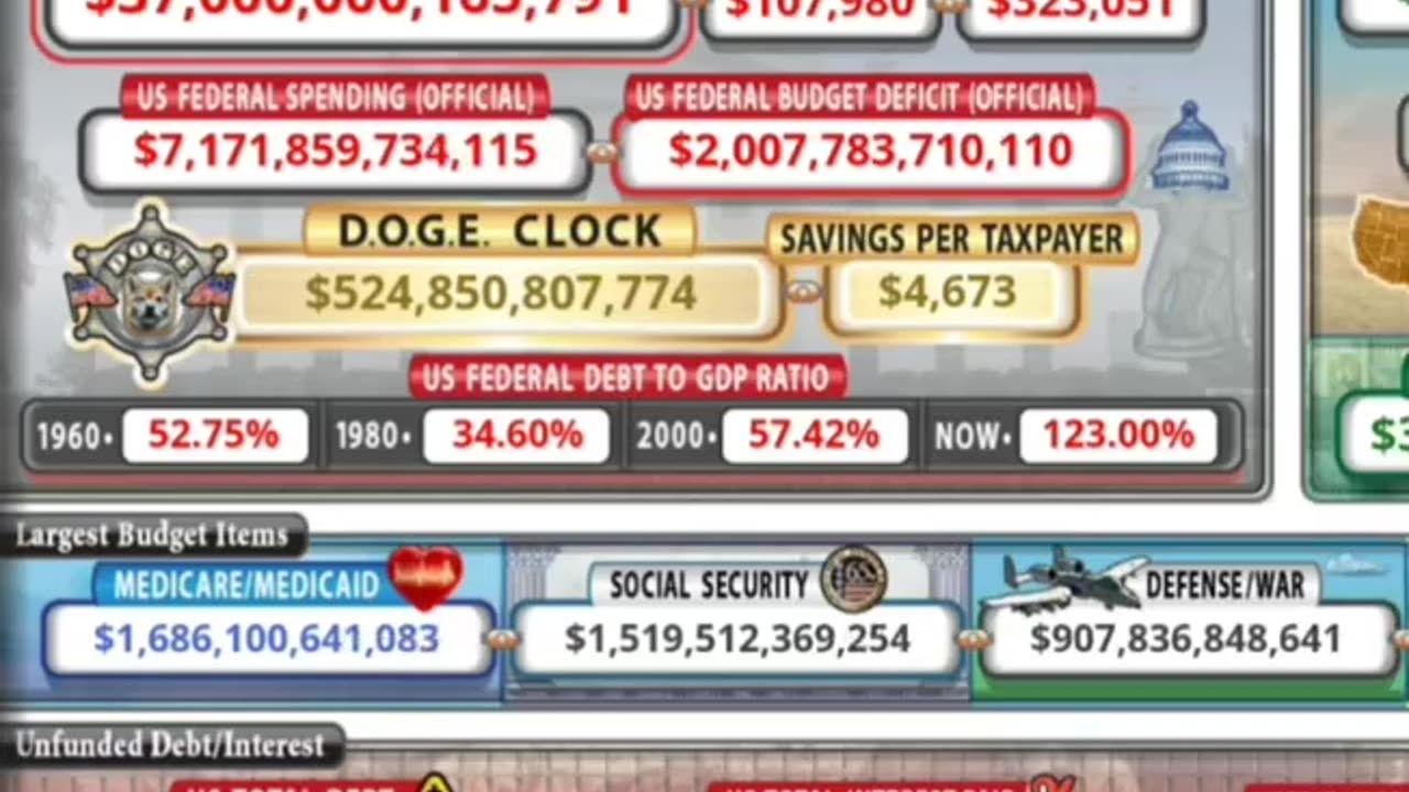 If Americans wasn't beholden to a private bank. The debt could be wiped like in 1930s Germany..