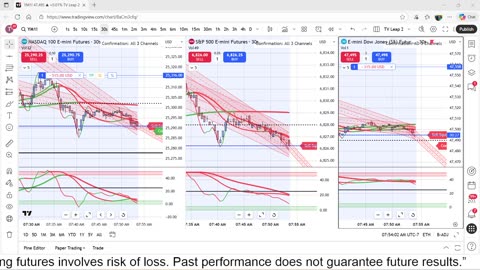 11-27-25 Live Trading in the Trading view Leap Contest.
