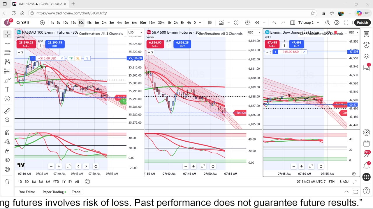 11-27-25 Live Trading in the Trading view Leap Contest.