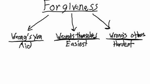 Forgiveness (with an e in there)