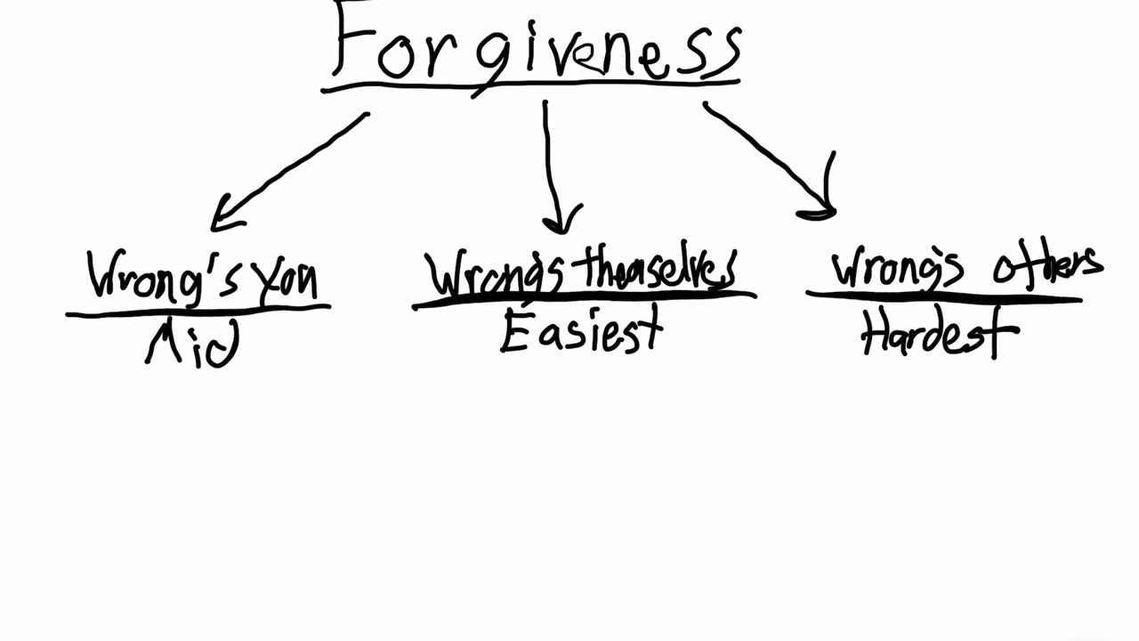 Forgiveness (with an e in there)