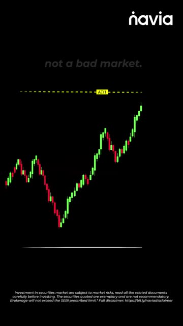 Don't Let One Bad Trade RUIN Your Day