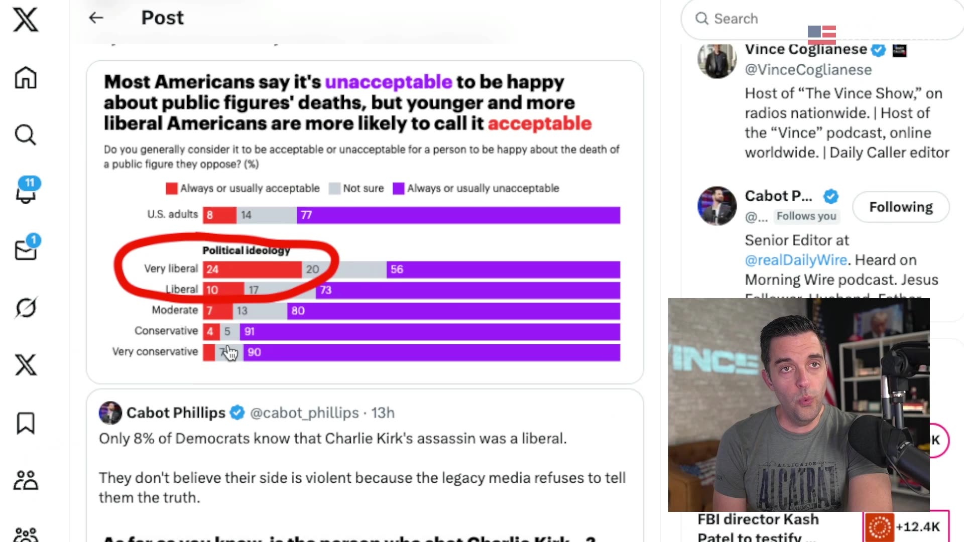 STUNNING Poll Reveals Just How Lost The Democrats Really Are After Kirk Assassination