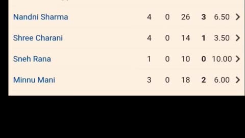 RCBW gave target of 110 runs to DCW in 15th match of WPL 26 in Vadodara. Predict winner.