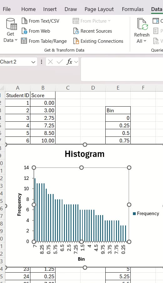 How to make the Normal Distribution on Microsoft Excel through Histogram