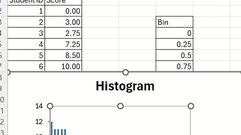 How to make the Normal Distribution on Microsoft Excel through Histogram
