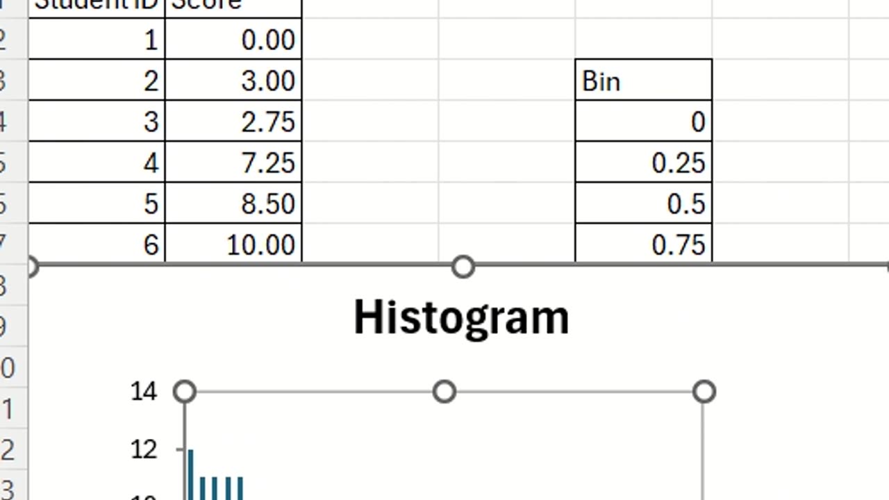 How to make the Normal Distribution on Microsoft Excel through Histogram