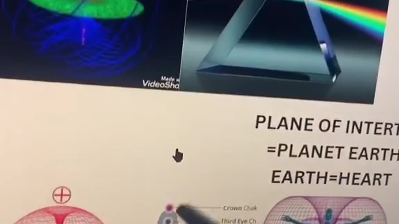 The Toroidal Field & Plane of Inertia