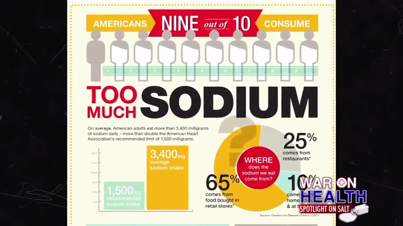 War On Health (Spotlight on Salt) - Loveworld Documentaries - Pastor Chris