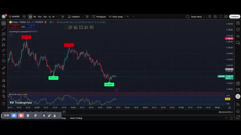 1-Minute Scalping Strategy – Fast Profits in Forex!