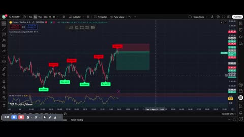 Scalping XAUUSD: Fast Trades, Fast Profits