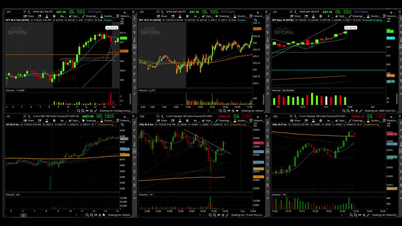 Live ES/NQ Analysis 7/25/25